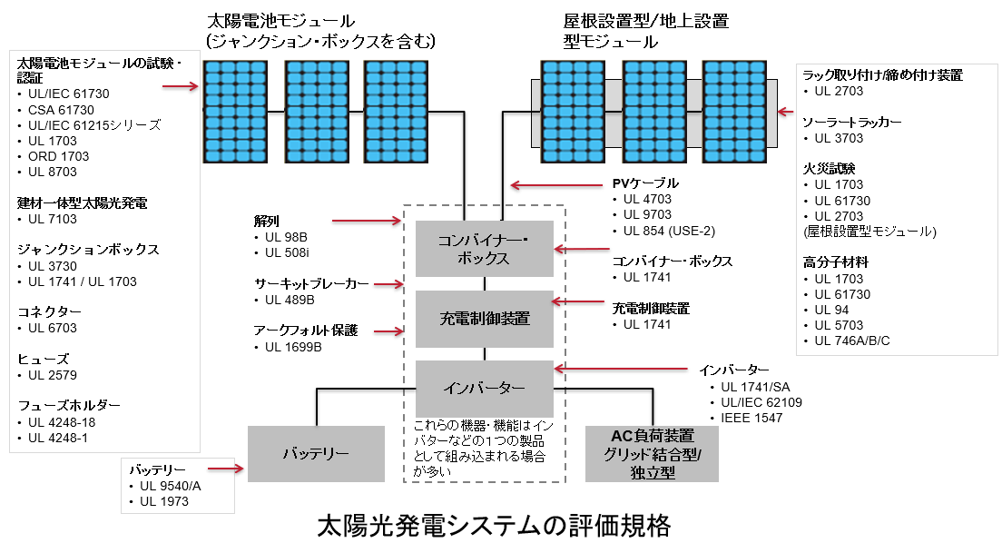 太陽光発電関連サービス Japan Ul